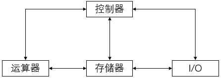 存储器为中心的结构图.jpg